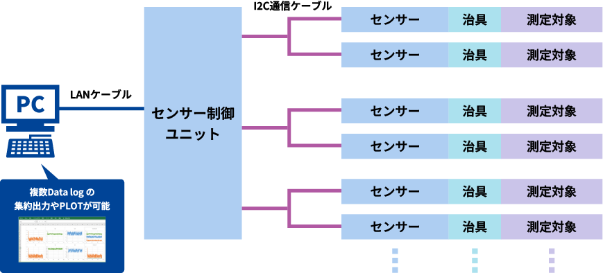 測定システムの概略の図