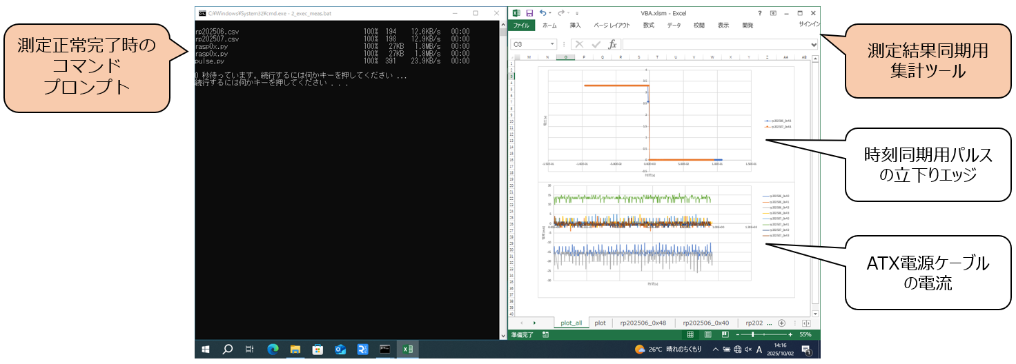 制御PCの測定完了時の状態と測定結果集計ツールの画面