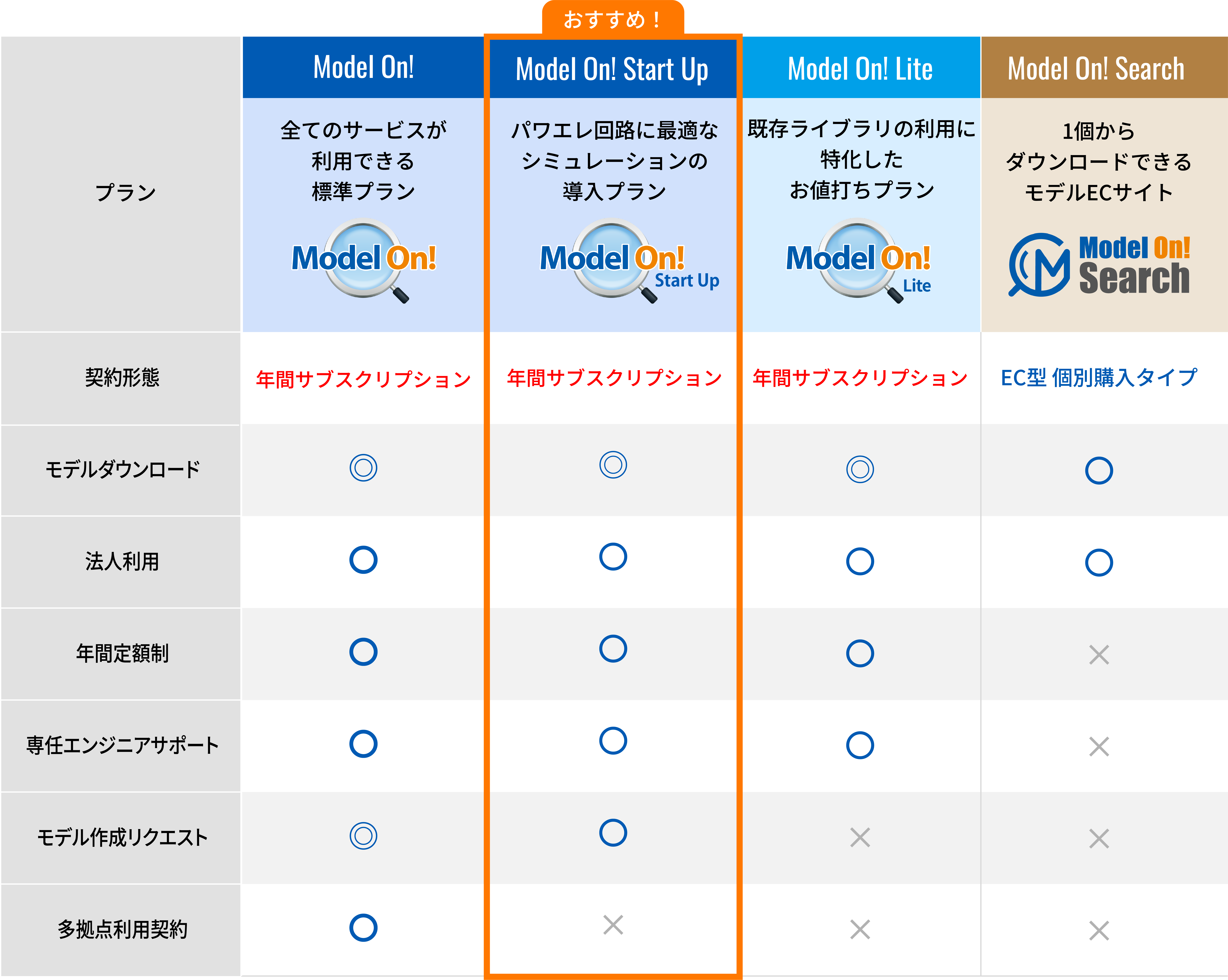 Model On! サービスプラン