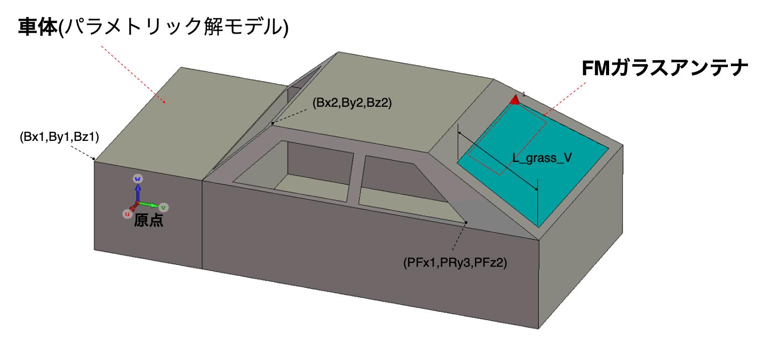 図1. 簡易構造車両モデル