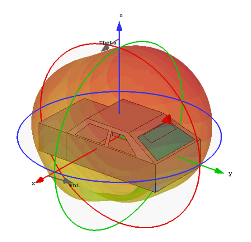 図4. Far-filed@80MHz