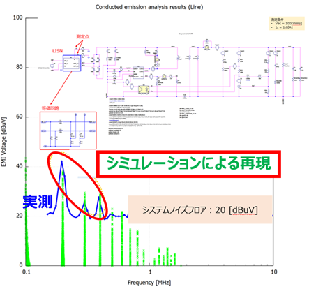 LTspiceを用いた低周波ノーマルモードの伝導ノイズ解析事例