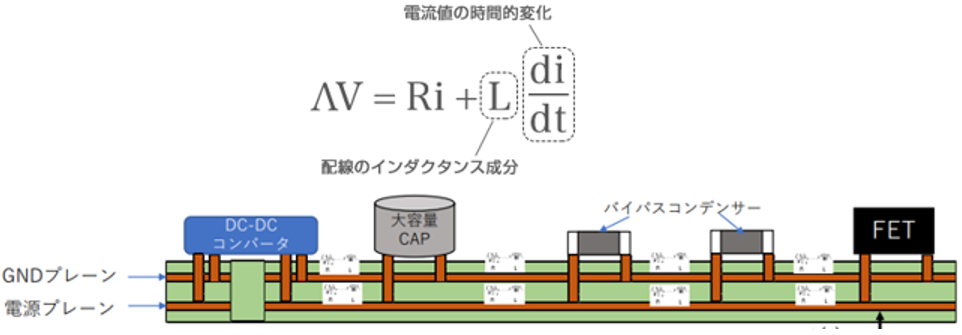 ノイズ発生メカニズムの例