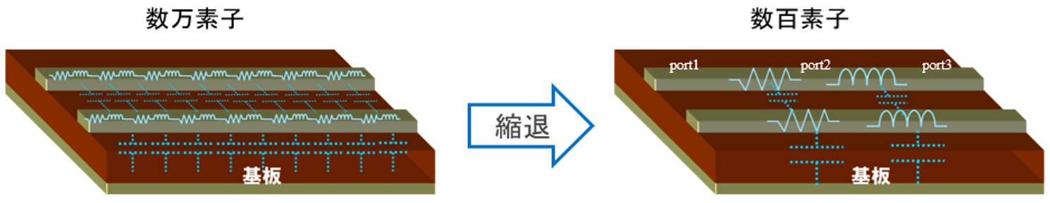 ノイズ発生メカニズムの例