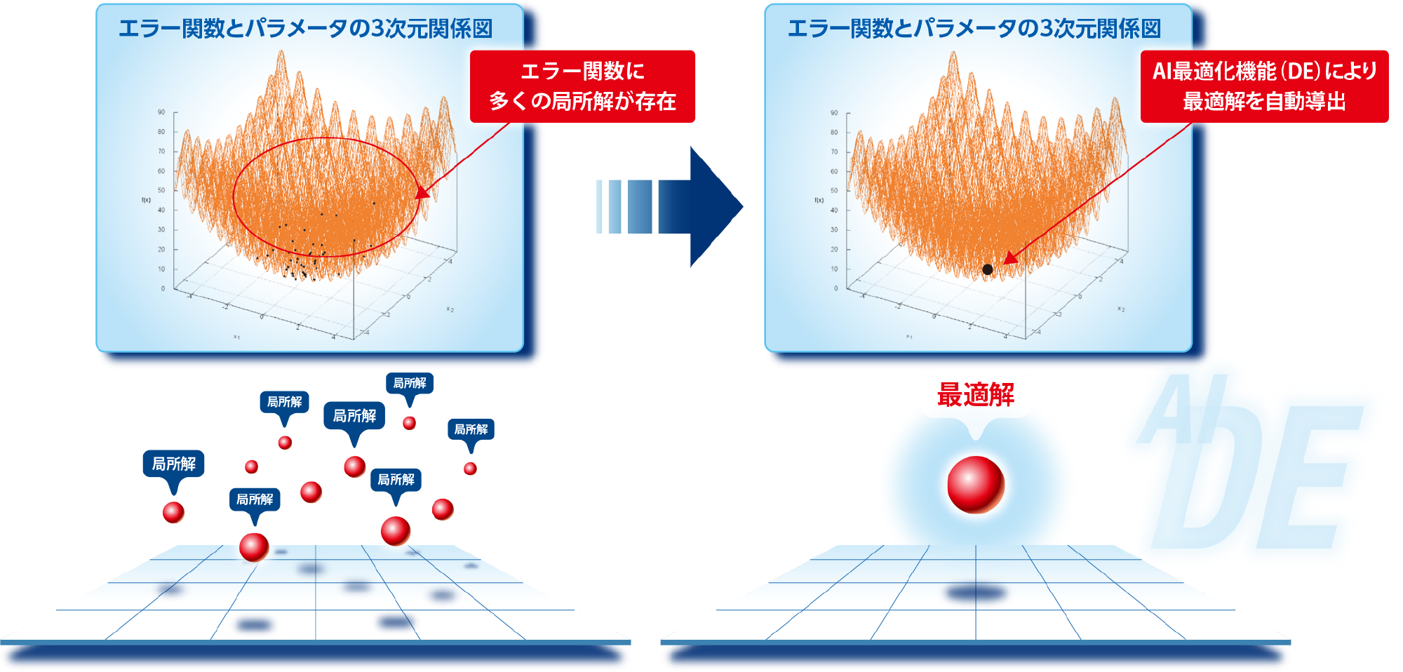 AIテクノロジー