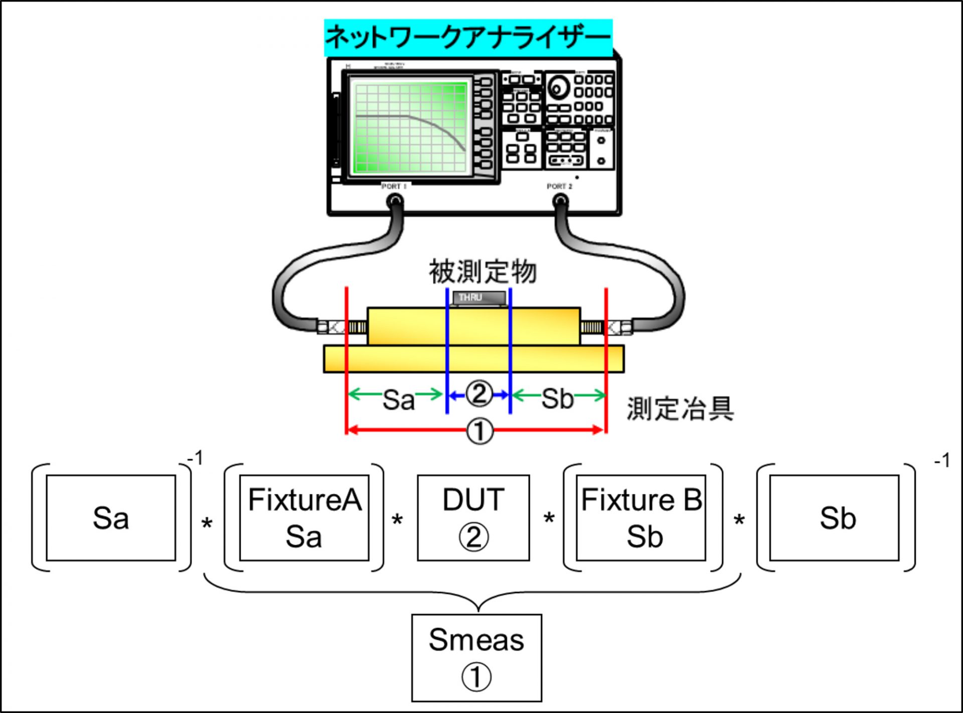 図1