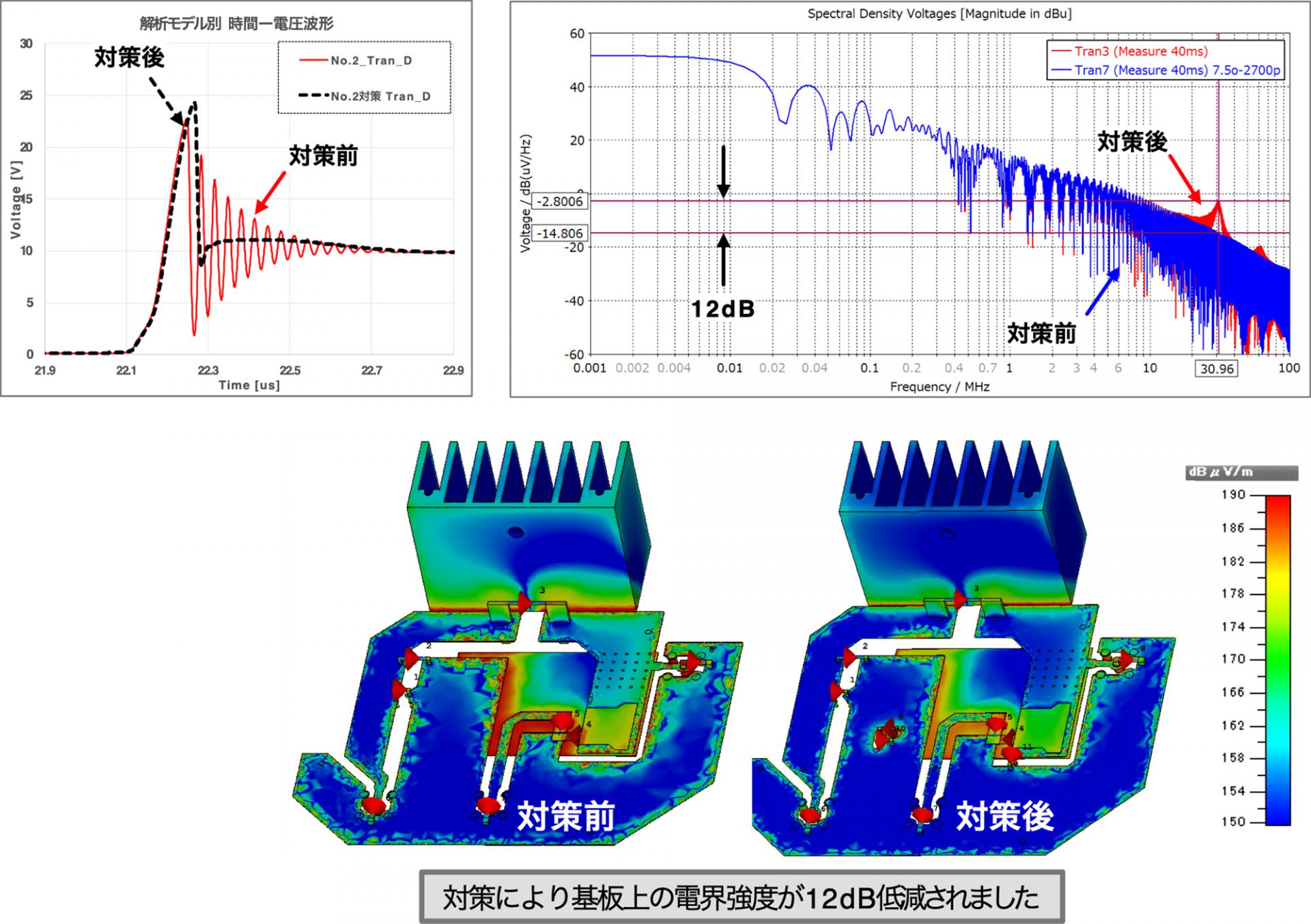 図8. No.2モデルの対策前後比較