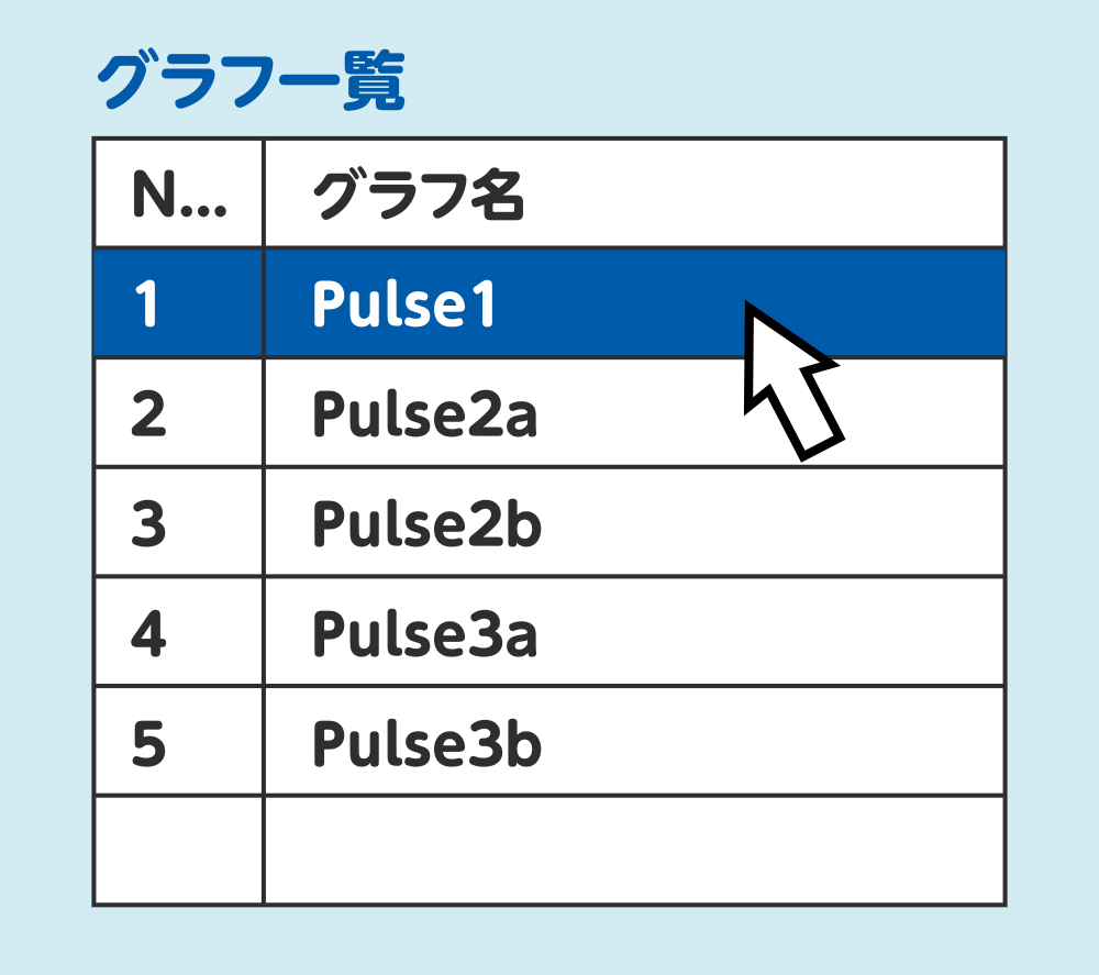 パルス生成手順1