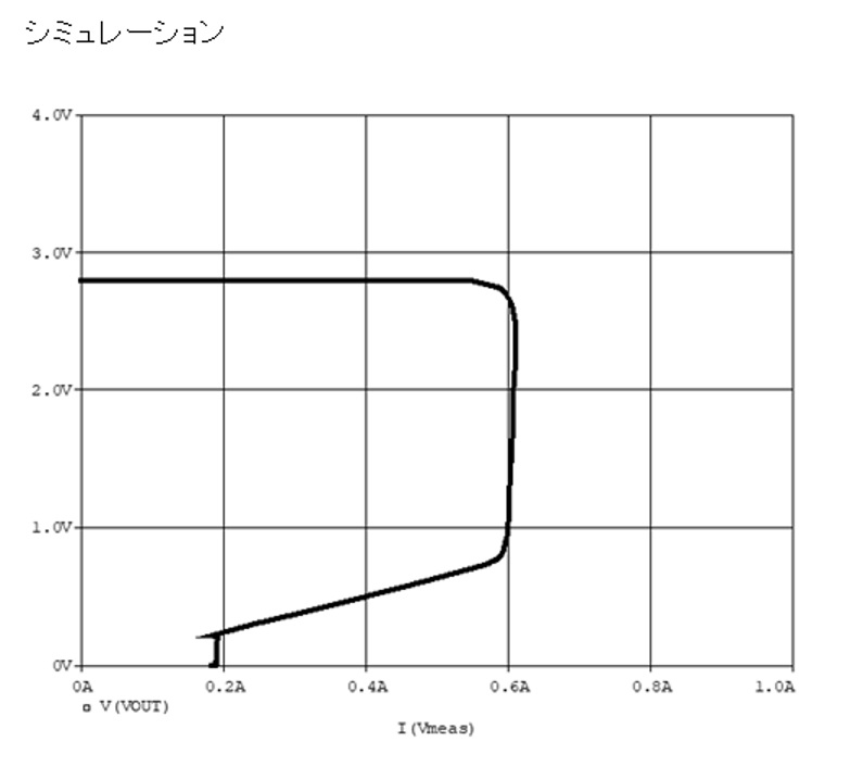 シミュレーション