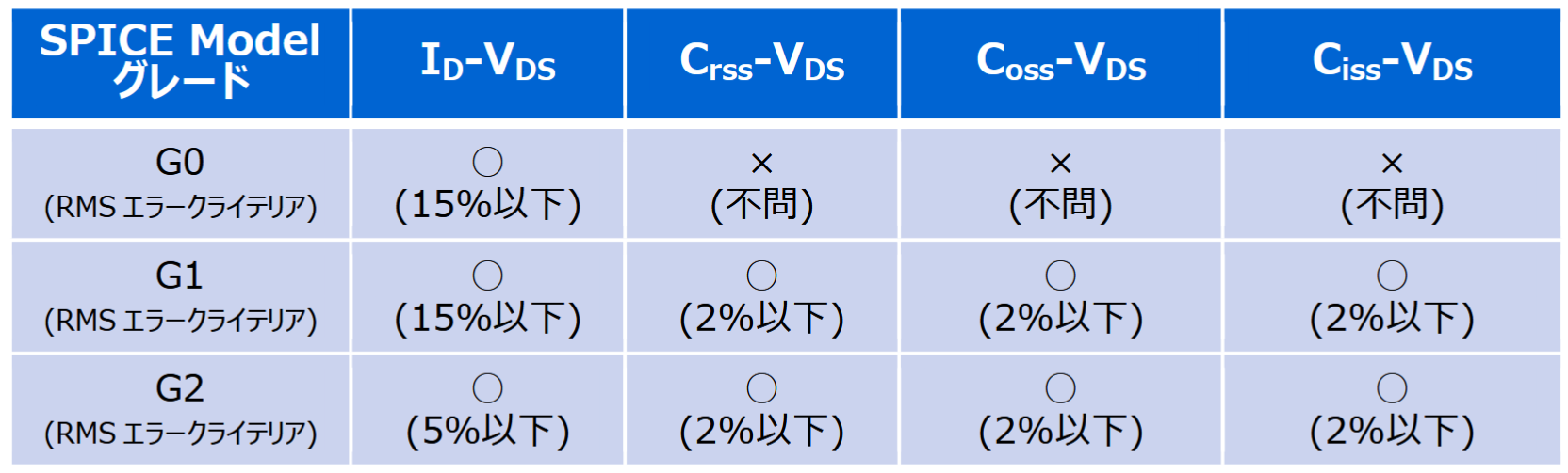 東芝デバイス＆ストレージ社 グレードと特性カーブの再現性一覧