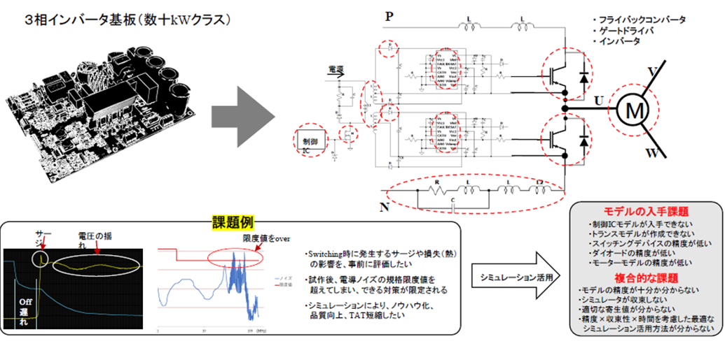 三相インバータのフロントローディング課題例