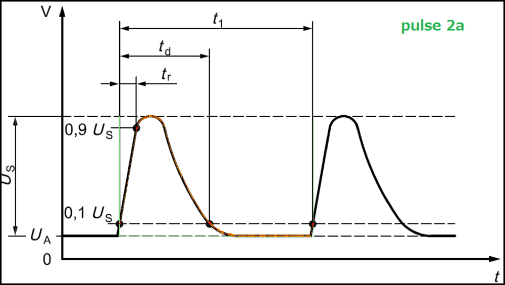 Pulse2a