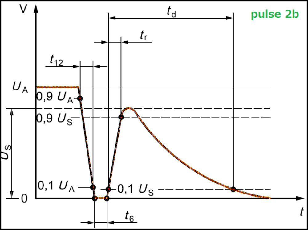 Pulse2b