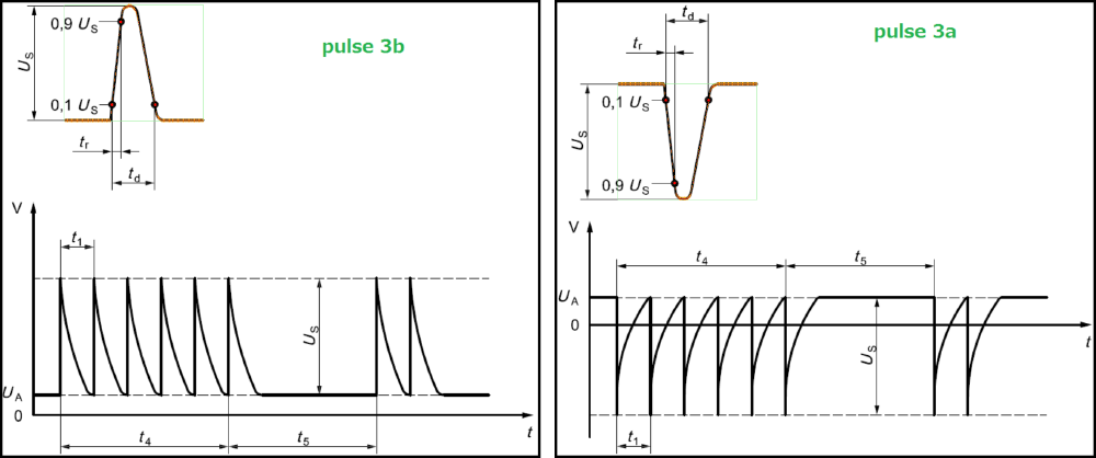 Pulse3a/3b