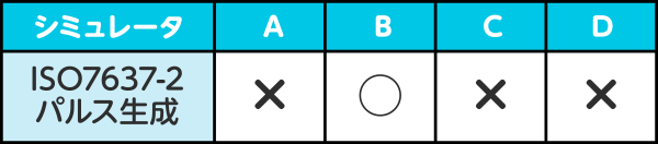 ISO7637-2 パルス生成