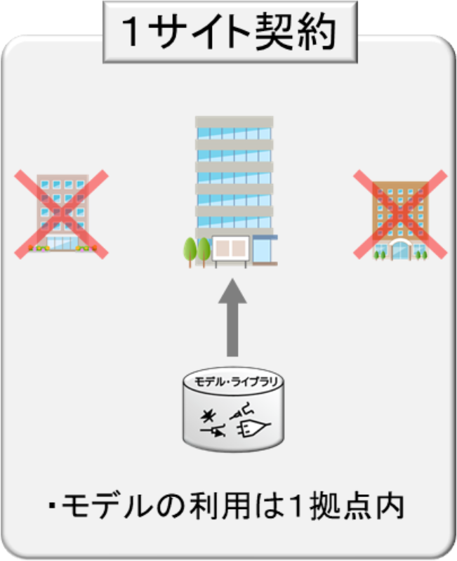 1サイト契約