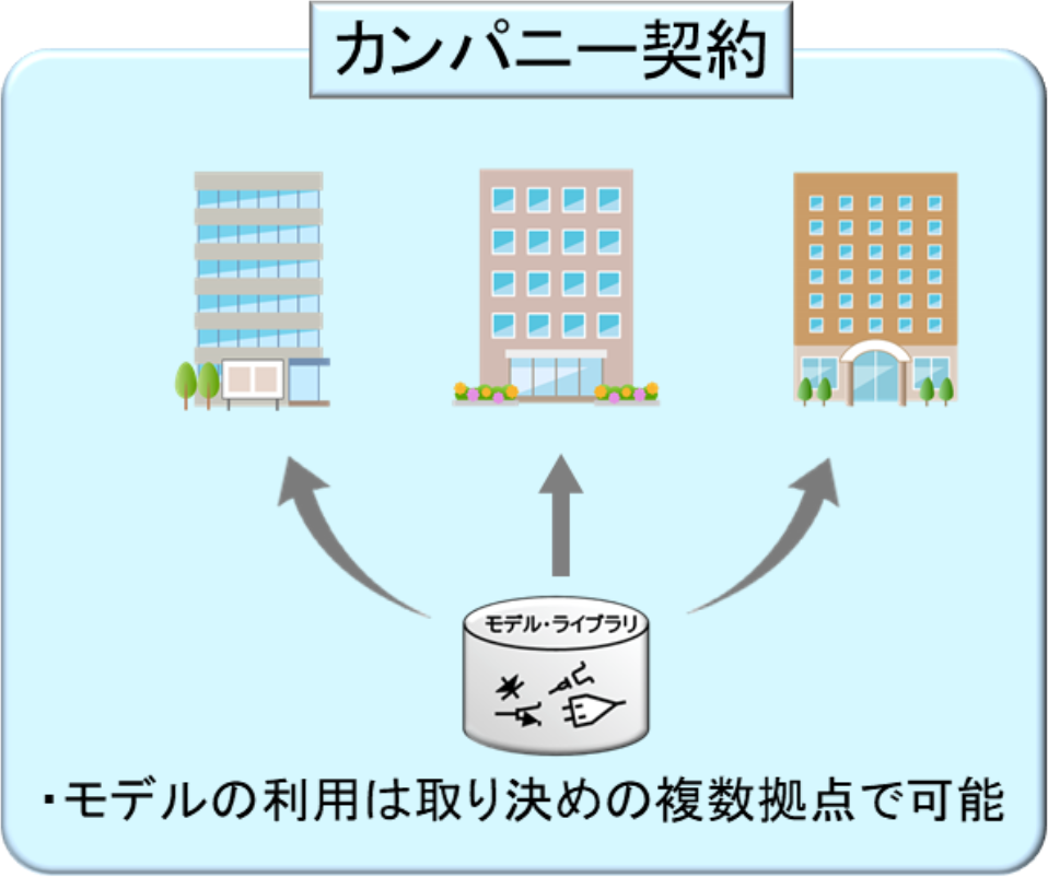 カンパニー契約