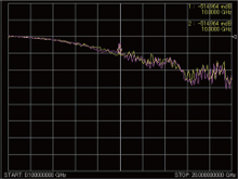 TSVの高周波測定S21,S12<br>周波数100MHz~20GHz