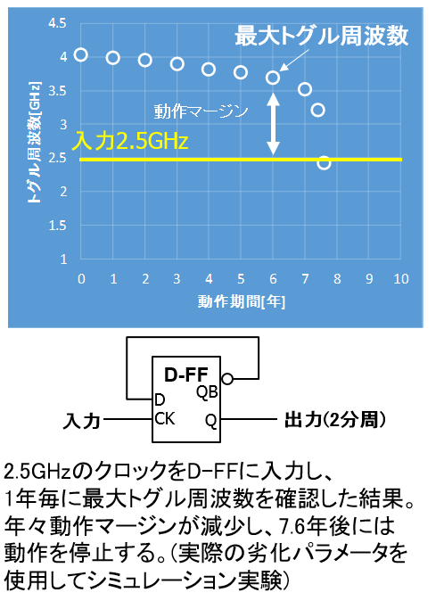 ディバイダ回路の劣化シミュレーション