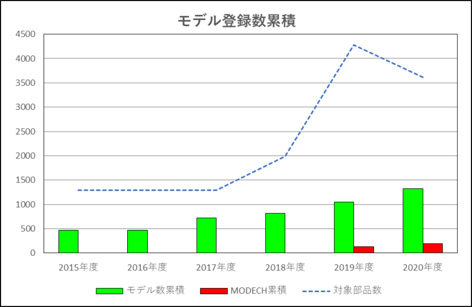 図2