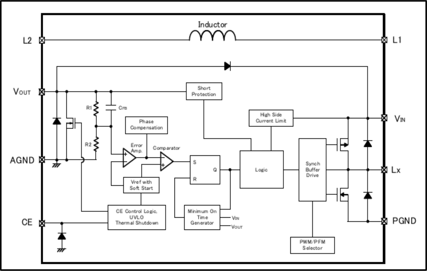 図３a 対象 IC の内部構成