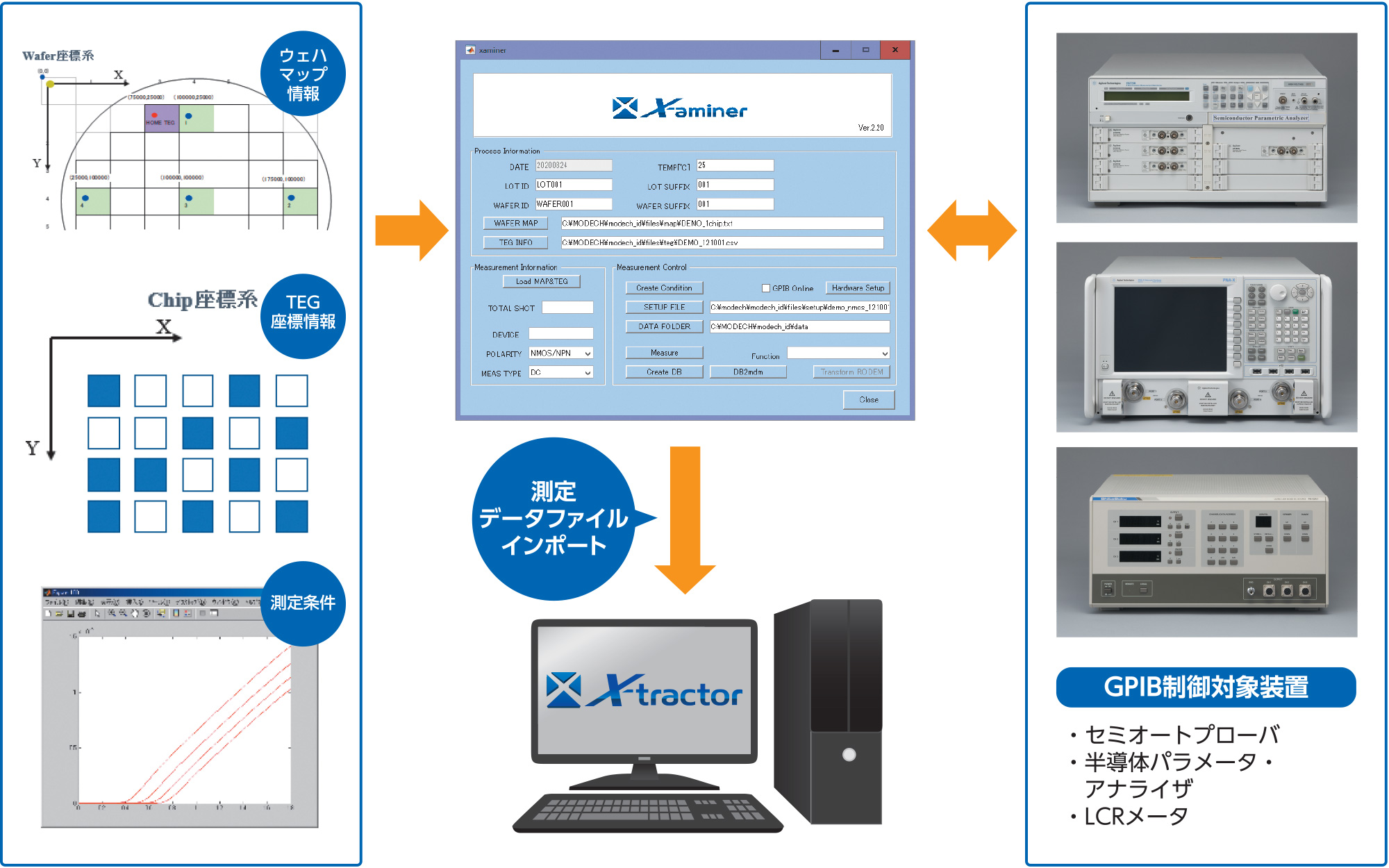 X-aminerの様々な機能